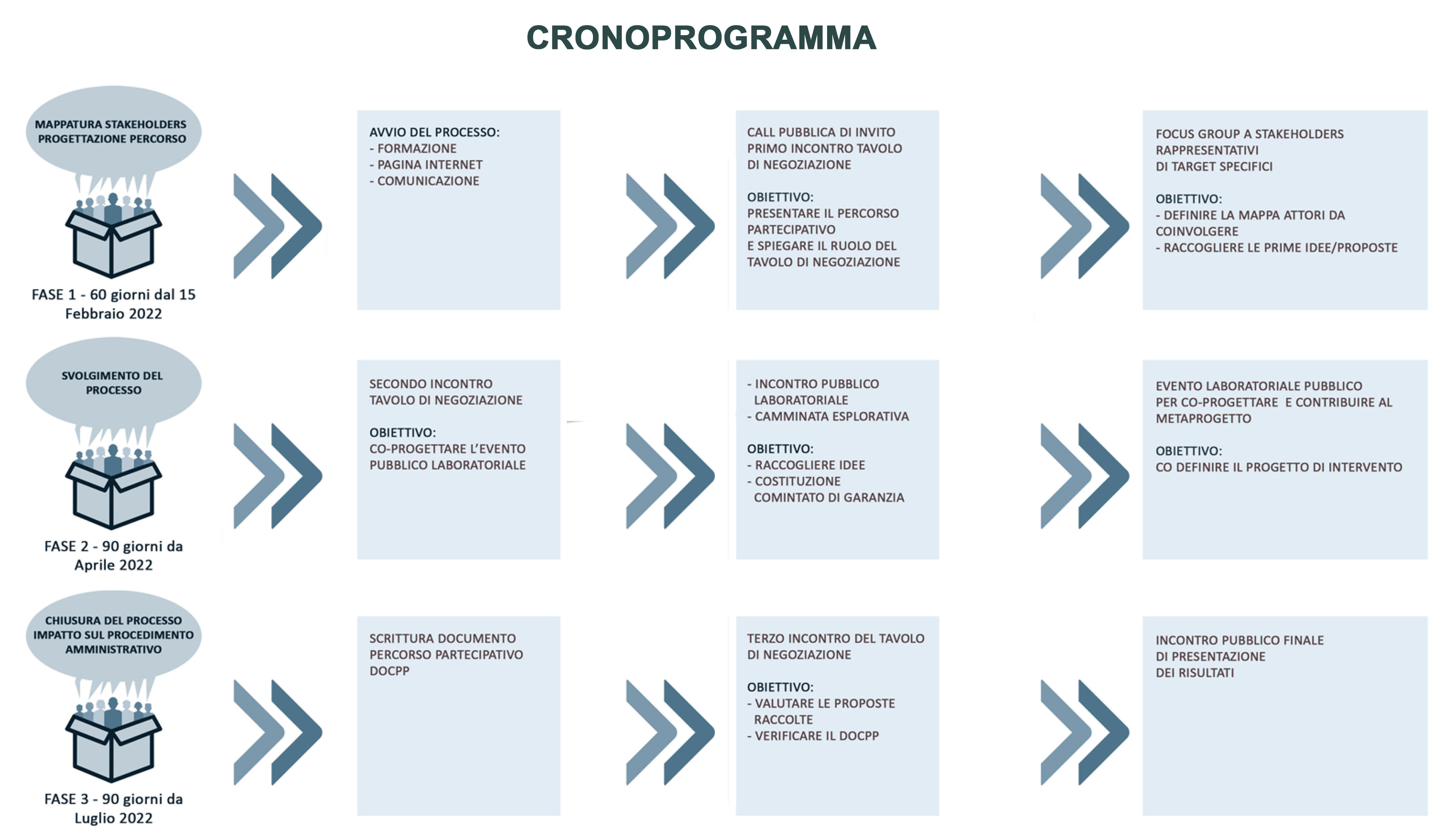 cronoprogramma.1