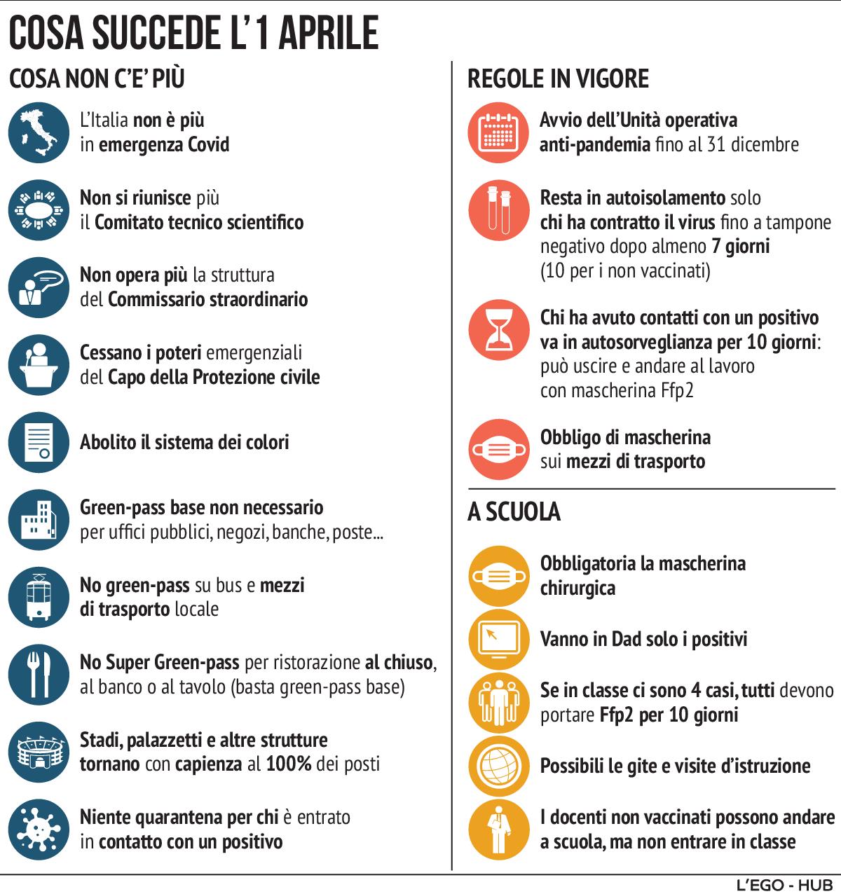 SCHEMACovid1Aprile